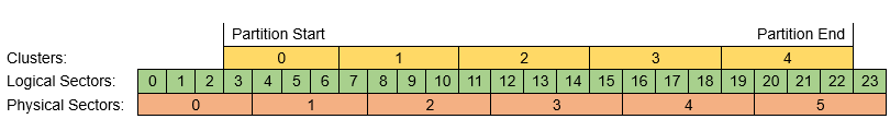 4K Partition Alignment