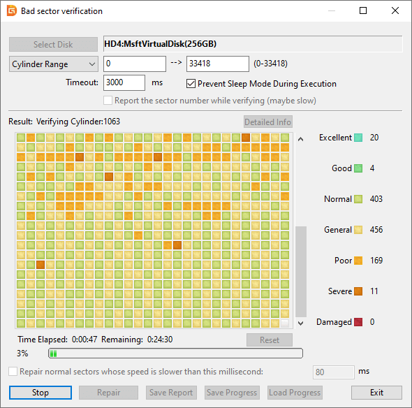 Windows detected a hard disk problem